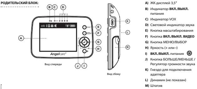 Функциональные кнопки видеоняни Angelcare AC1320