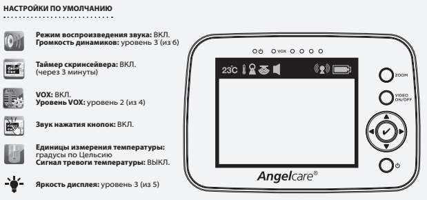 Индикация на экране родительского блока видеоняни Angelcare AC1320